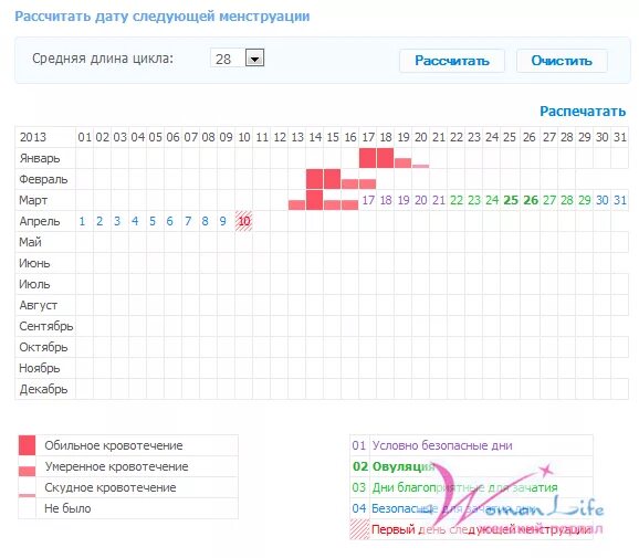 Когда начинаются следующие месячные. Менструальный календарь. Месячные календарь. Рассчитать дату следующих месячных. График месячных.