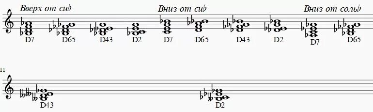 Ми бемоль 6. D65 Аккорд строение. Д 7 д65 д43 от Ноты до. Аккорд д7 от Ноты си. D7 Аккорд от Ноты ля.