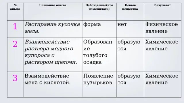 Химический состав мела школьного. Химический состав мела. Состав мела.