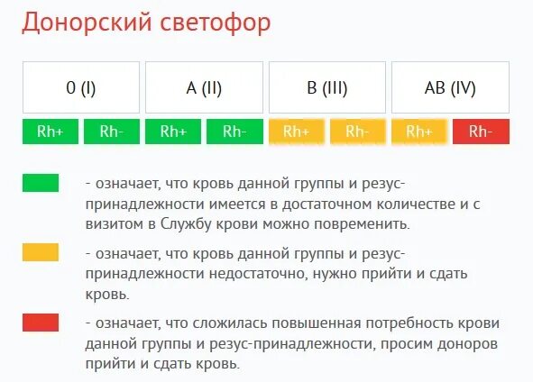 За донорство крови дают деньги