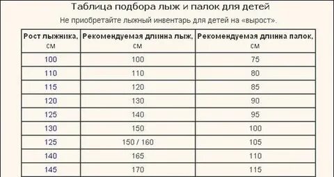 Как выбрать лыжи ребенку