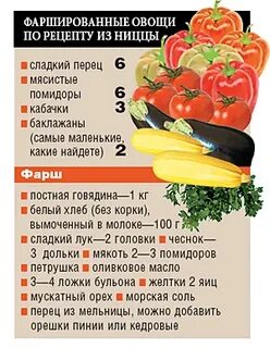 Кабачки баклажаны капуста помидоры