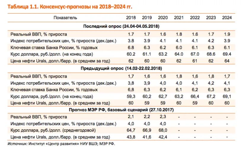 Прогноз курса валют на 2024. Прогноз курса доллара на 2023 год. Курс доллара 2019-2021. Курс доллара 2023 год. Прогноз курса доллара на 2024.