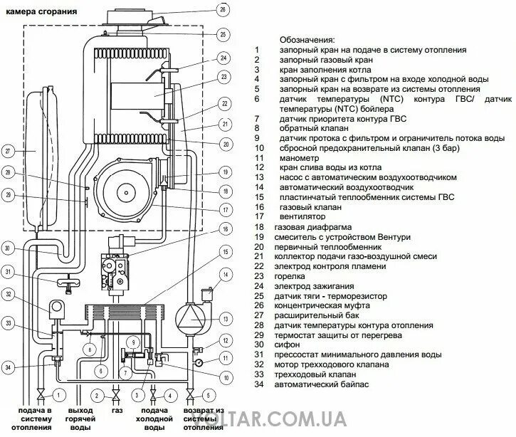 Бакси котлы давление падает. Газовый котел бакси майн фор 24. датчик давления системы отопления котла бакси.