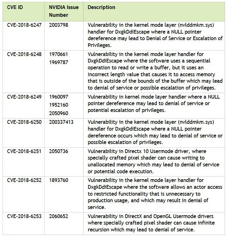 Nvidia 391. Nvidia 391. Cuda toolkit. Driver 391. 35 nvidia.