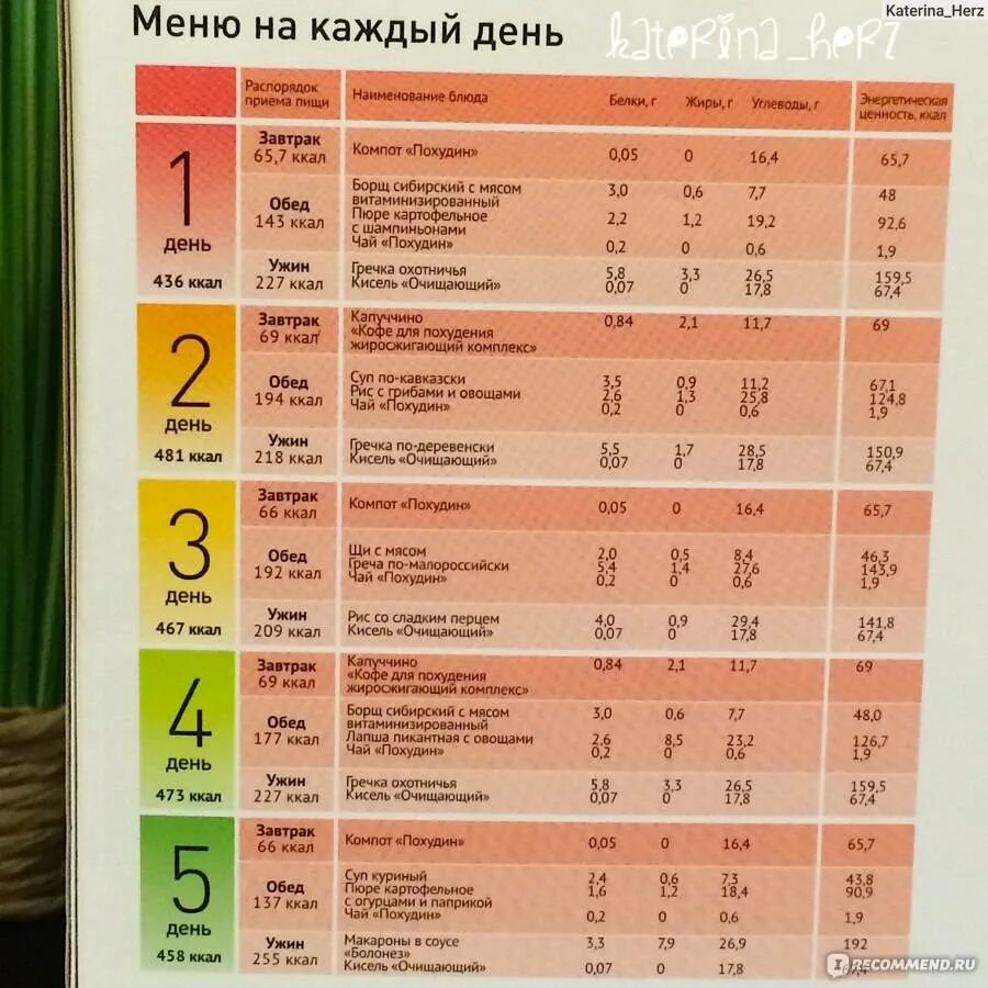 План питания после 40
