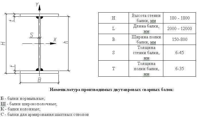 Схема сварки двутавровых балок. Чертеж двутавровая балка 600. Сварка балки чертеж. Сварка сварной двутавровой балки чертеж.