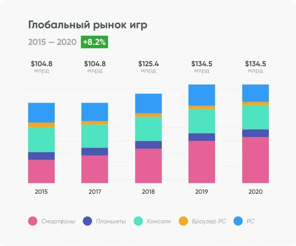 10 мировой рынок. Статистика компьютерных игр. Рынок компьютерных игр 2020. Мировой рынок мобильных игр. Статистика компьютерных игр 2020.