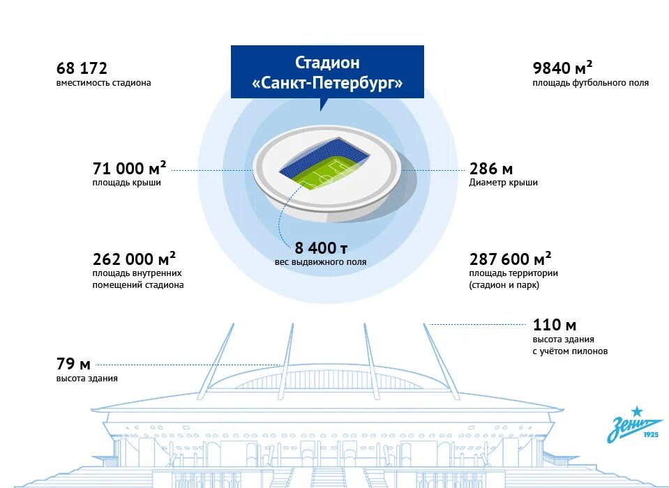 Стадион Зенит Санкт-Петербург вместимость стадиона.