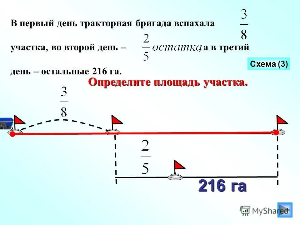 В первый день приезда. В первый день Тракторная бригада вспахала 3/8. В первый день Тракторная бригада вспахала 3/8 участка во второй день 2/5. В 1 день Тракторная бригада. Тракторная бригада вспахала в первый день 1/3.