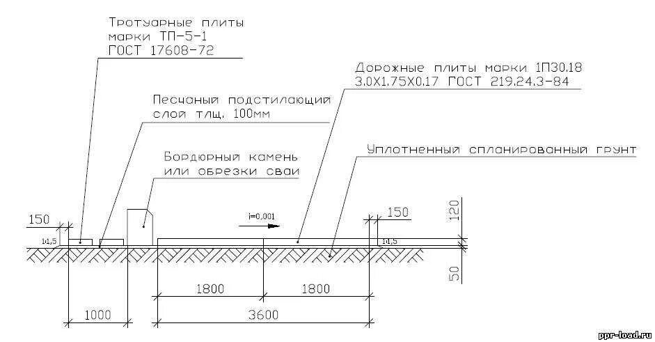 ехническое обследование временной подъездной автомобильной дороги из плит дорожн