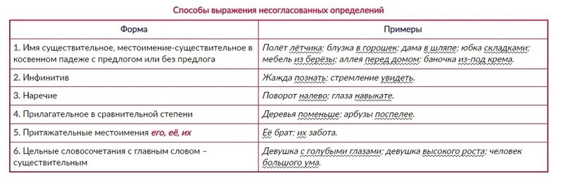 Определить существительные в предложении: найдено 79 изображений