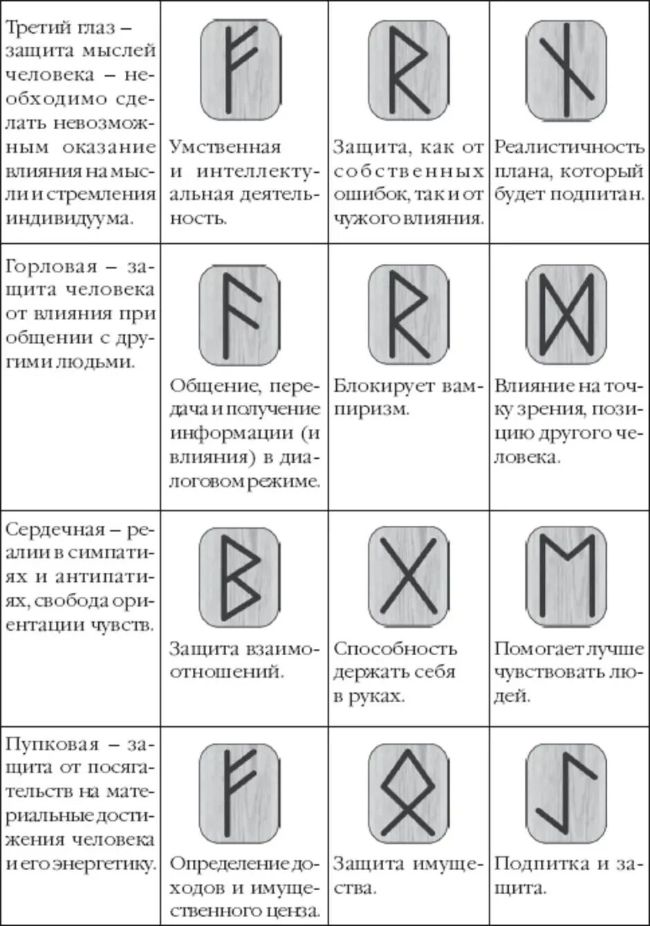 Руна какая работа