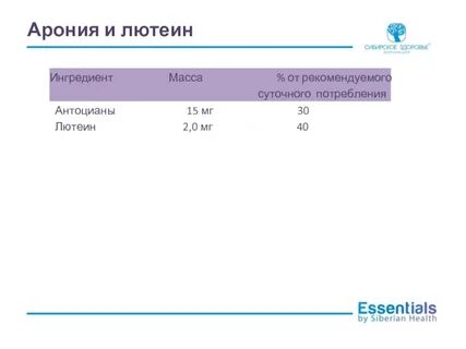 Сибирское здоровье арония