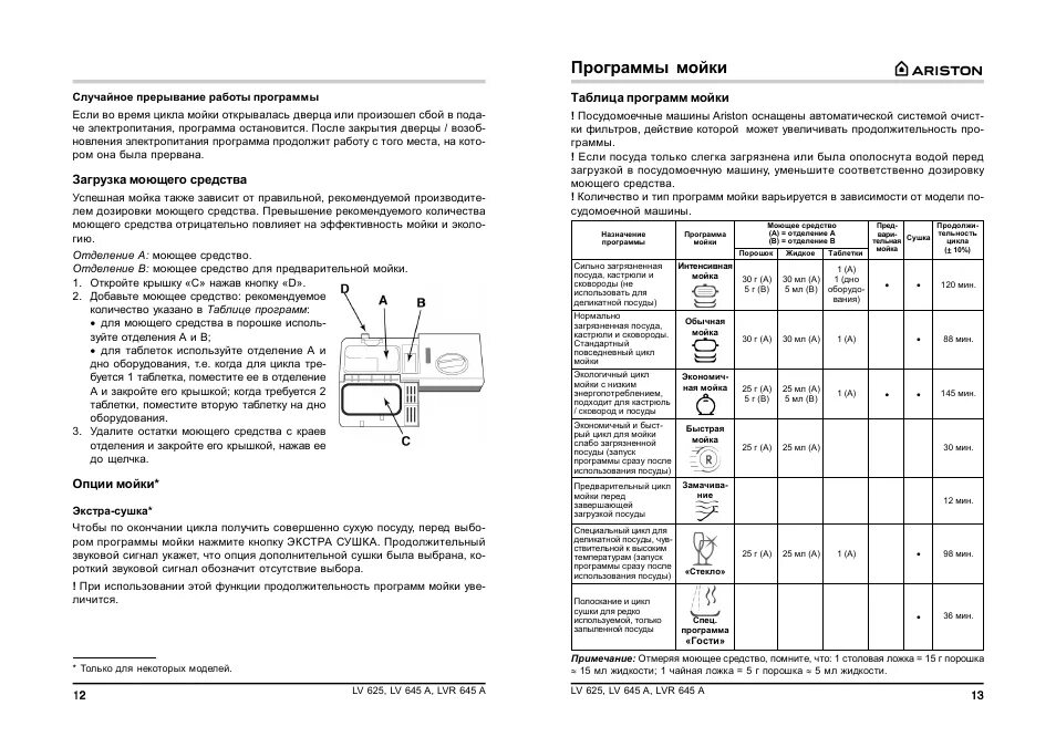 Ariston работа. Хотпоинт Аристон посудомоечная машина режимы. Машинка посудомоечная Хотпоинт Аристон программы стирки. Посудомоечная машина Hotpoint Ariston программы обозначения. Таблица программ мойки посудомоечной машины Hotpoint Ariston.