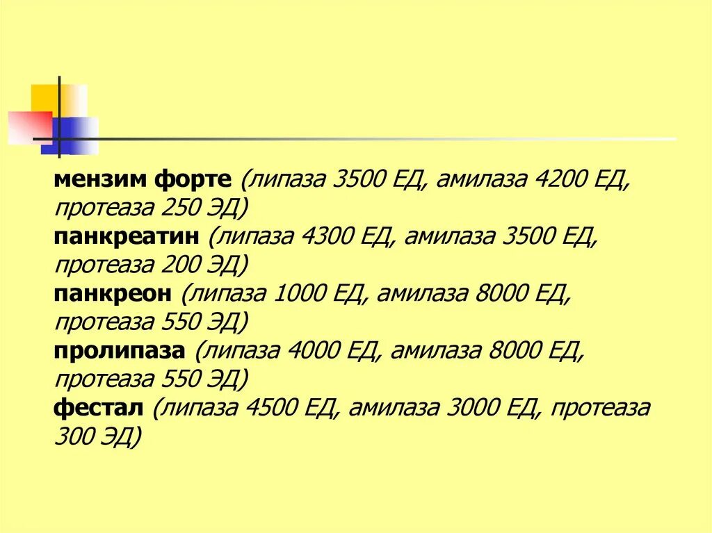 250 30 это сколько. Амилаза липаза протеаза. Панкреатин количество липазы. Панкреатин 25 ед сколько липазы амилазы протеазы. Панкреатин липаза амилаза препараты.