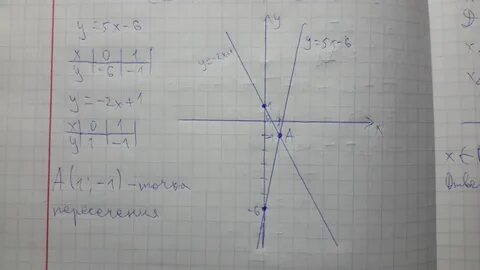 Y x 5x 6 x 1