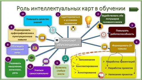 Пример образовательной карты