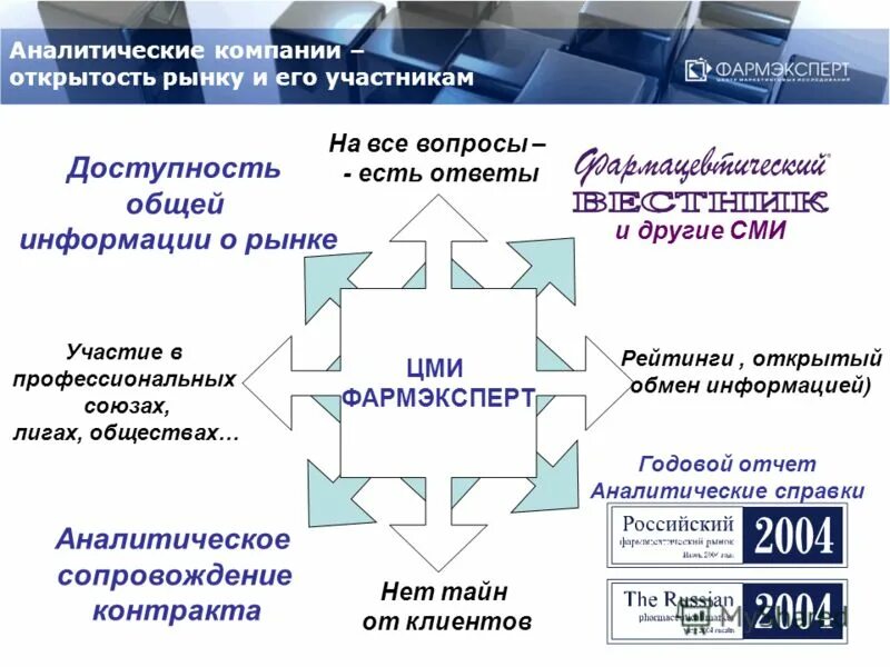 методы оценки и анализа риска. аналитическая информация организации. аналитическое сопровождение. пользователи аналитической информации в экономическом анализе. подготовка исходных аналитических данных.