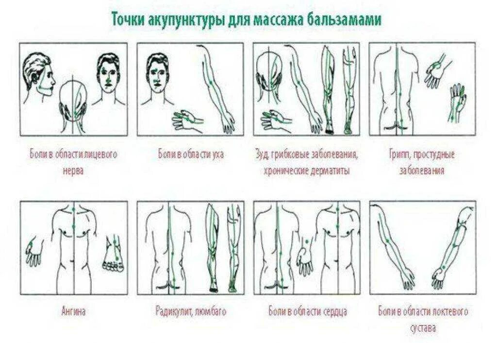 Как правильно пользоваться звездочкой