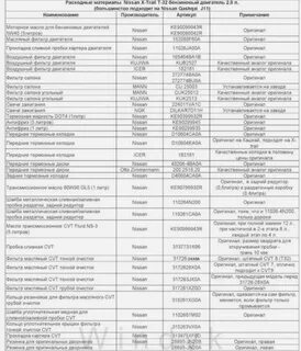 Список расходников