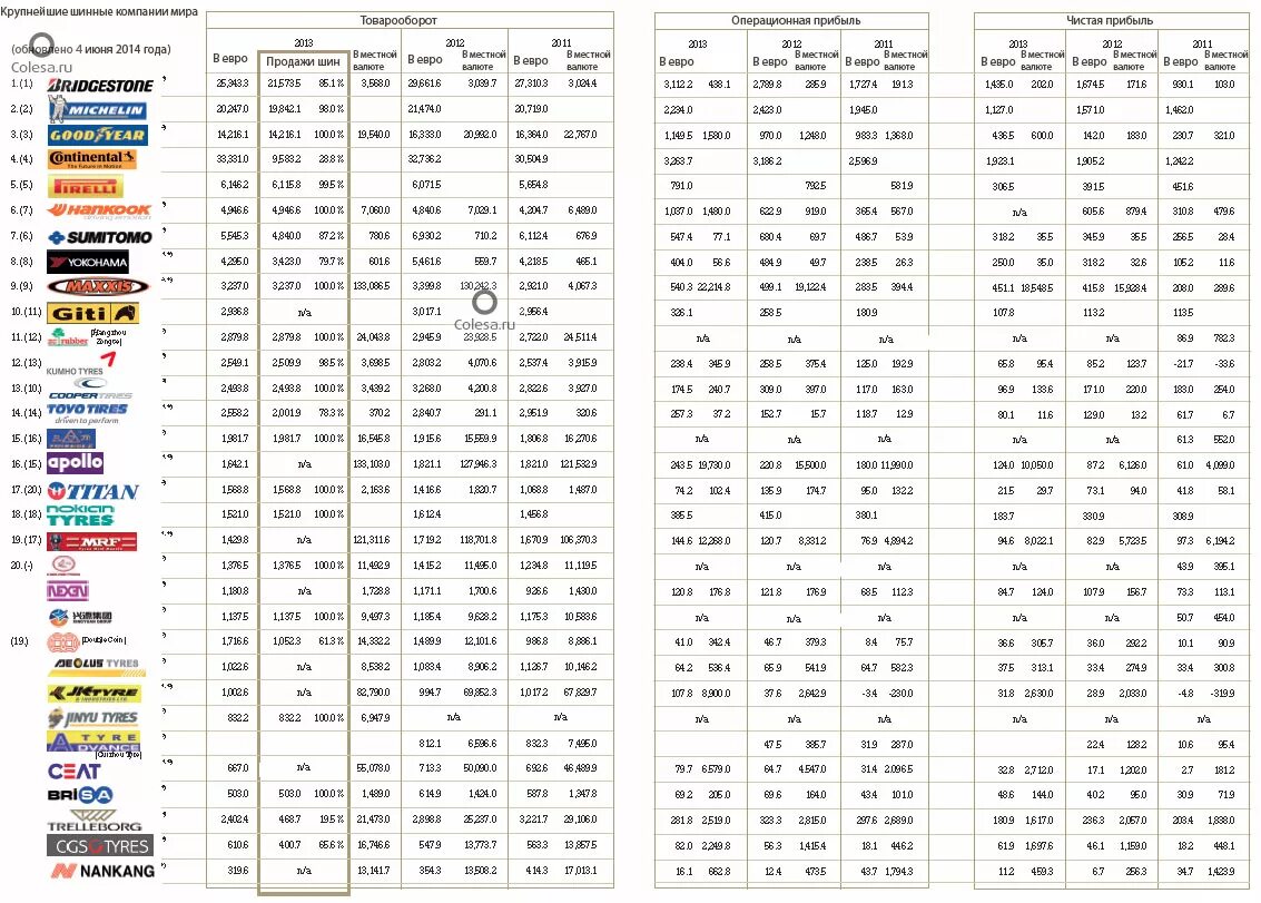 Бренды автомобильных шин. Таблица производителей покрышек. Шины бренды список.