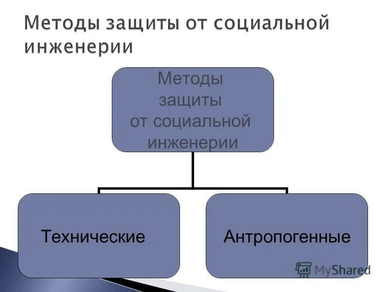 Как называется разновидность социальной инженерии. Защита от социальной инженерии. методы социальной инженерии. защита от методов социальной инженерии. социальная инженерия схема.