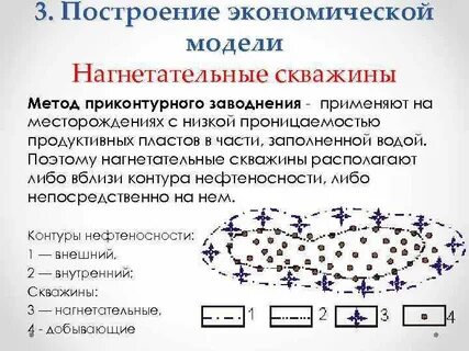 Заводнения пластов