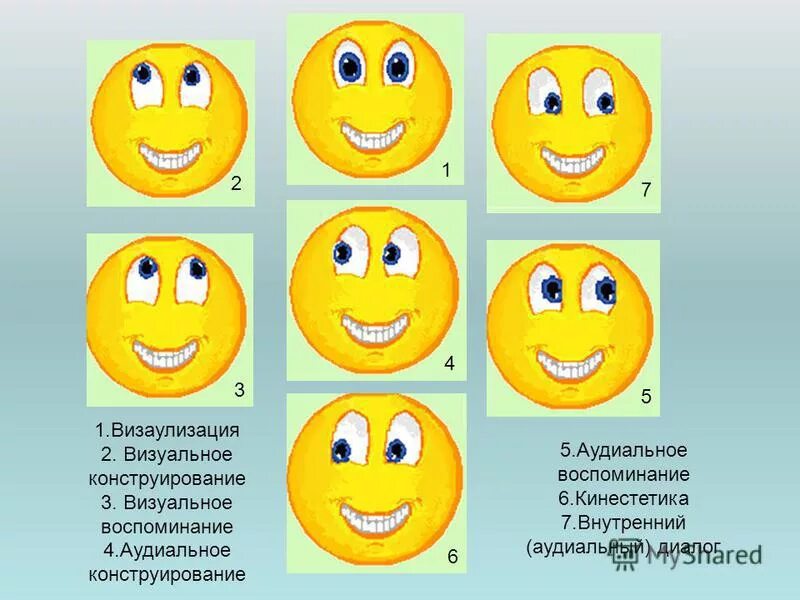 Глазные сигналы доступа схема. Ключи глазного доступа нлп схема. Конструирование в психологии это. Дергаются зрачки влево вправо. Непроизвольное движение зрачков.