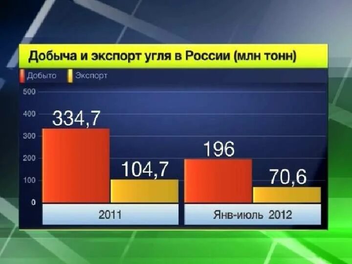 Основные направления экспорта угля. Основные направления экспорта угля. Основные страны экспортеры угля. Добыча угля по годам. Российский уголь поставка.