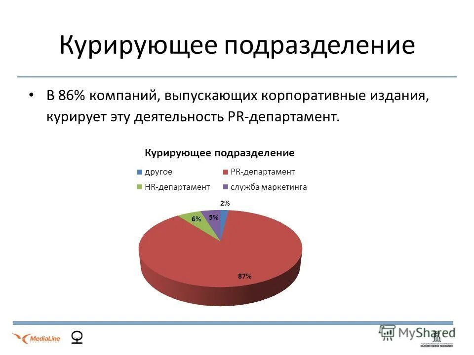 курировать. учитель куратор. курировать. куратор. экспертно-криминалистические служб фтс россии.