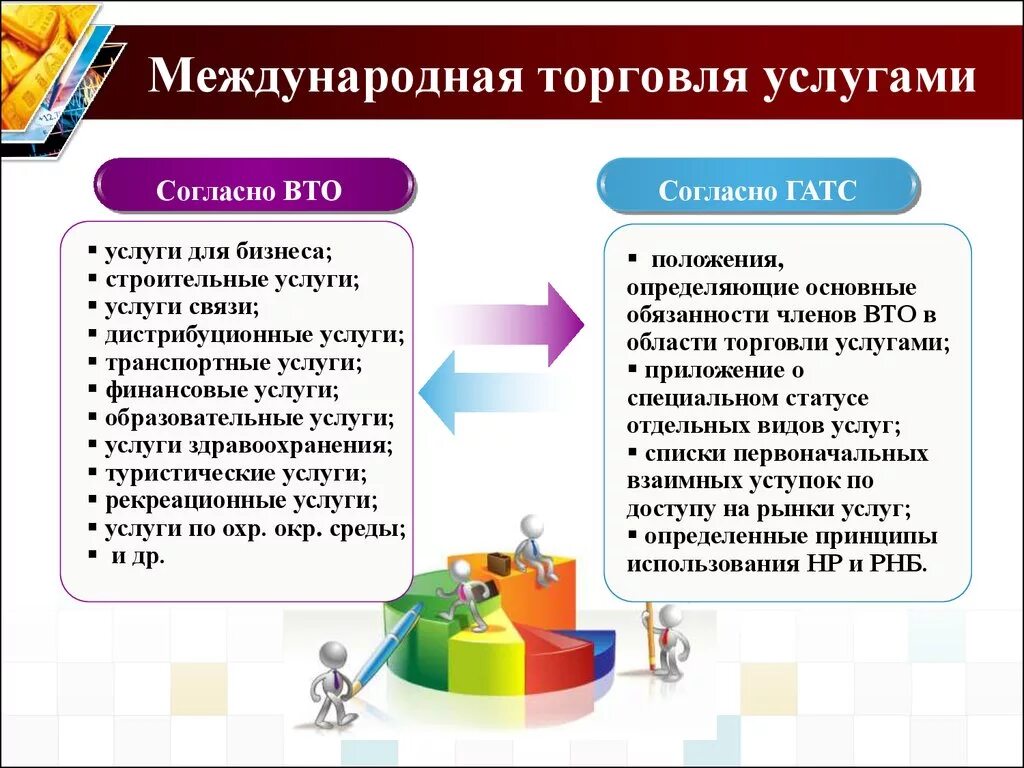 Формы торговли товарами и услугами. Международная торговля услугами. Международная торговля примеры. Услуги торговли. Международная торговля услугами примеры.