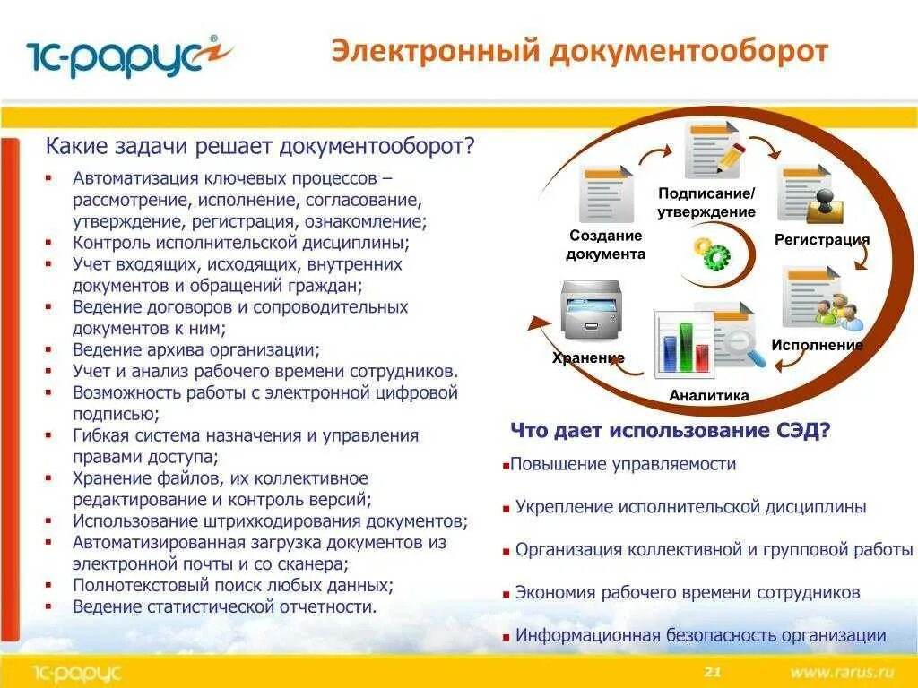 Система электронного документооборота в организации. Создание электронного документооборота в организации пример. Структура внедрения системы электронного документооборота. Системы управления электронным документооборотом. И ведения электронного и бумажного