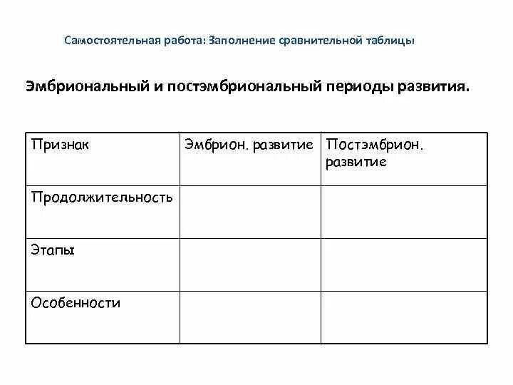 Постэмбриональный период развития таблица 10 класс. Периоды постэмбрионального развития человека таблица. Эмбриональное и постэмбриональное развитие таблица. Этапы постэмбрионального развития таблица.