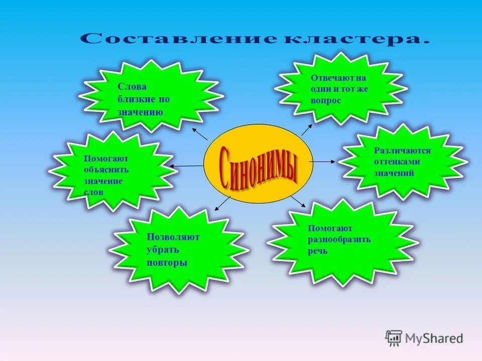 Синоним к слову беспредельный. График синонимы к слову. График синонимы к слову. График синонимы к слову. Синоним к слову холодный.