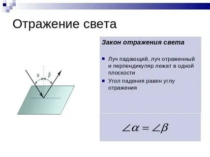 Луч света падает перпендикулярно