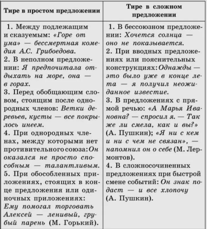 Постановка тире в сложном предложении. Правила постановки тире таблица. Правила тире между подлежащим и сказуемым. Тире таблица. Правило написания тире.