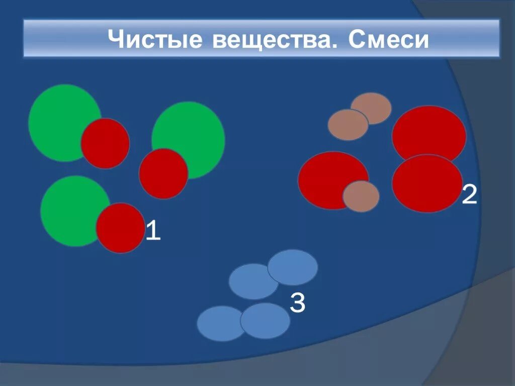 Чистые вещества и смеси. Чистые вещества. Смеси химия. Чистое вещество это в химии.