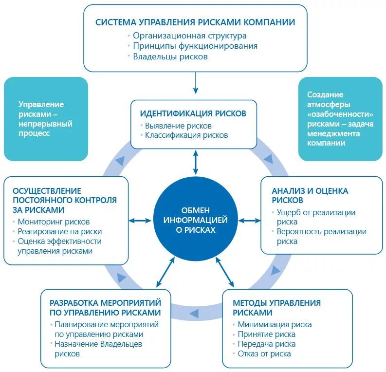 Для функционирования суот работодателю рекомендуется