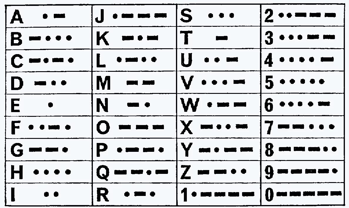 Азбука Морзе латинский алфавит. Таблица азбуки Морзе латиница. Азбука Морзе тире тире тире точка. 2 Точки и тире Азбука Морзе. Помогите на азбуке морзе