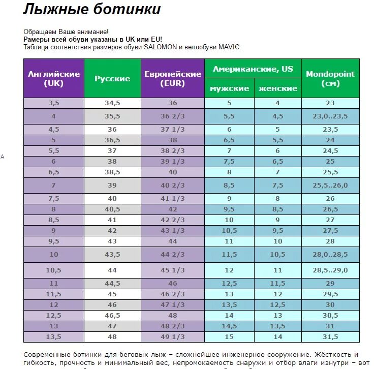 Размеры ботинок для лыж. Размер детских горнолыжных ботинок 21,5. Лыжные ботинки 23 размер таблица. Горнолыжные ботинки Lange 21.5 соответствие размеров.