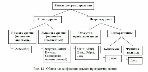 Какие разновидности языка бывают 5 класс
