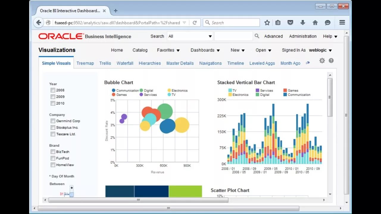 Month oracle. Аналитика бизнеса дашборд. оракл bi. oracle business intelligence. пример работы бизнес аналитика.