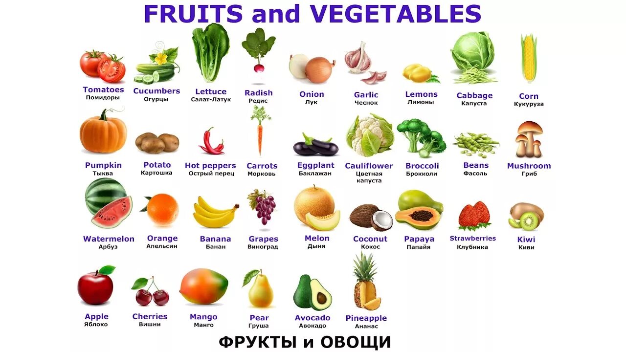 Vegetables list. Фрукты на английском для детей с произношением. Английский язык фрукты и овощи с произношением. Фрукты на английском языке с переводом и транскрипцией для детей. Транскрипция овощи фрукты англ.