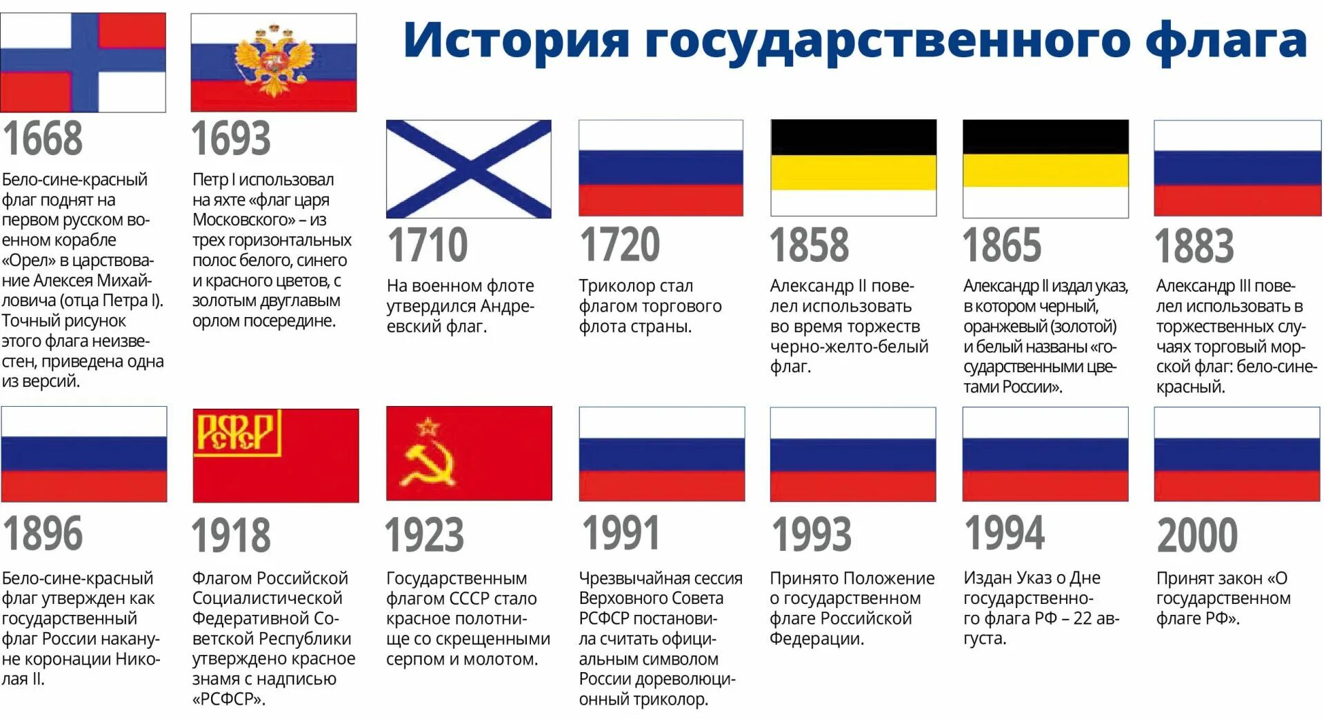 Покажи какие есть россии. Флаг Российской империи бело сине желто красный. Бело сине красный флаг история. Флаги Российской империи за всю историю. История флага России.