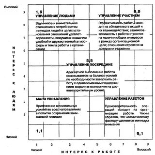 Стиль блейка и мутона