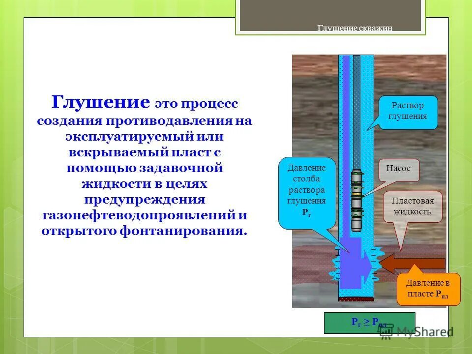 скважина перед началом глушения. жидкости глушения на углеводородной основе. глушение скважины. технология глушения скважин. глушение нефтяных скважин при крс.