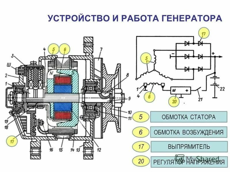 Работа автогенератора. Обмотка возбуждения генератора автомобиля схема. Устройство обмотки генератора. Питание обмотки возбуждения генератора автомобиля. Обмотка возбуждения автомобильного генератора.