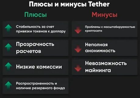 Цифровые минуса