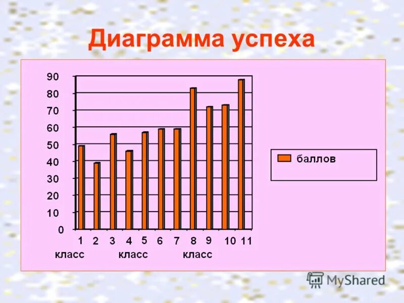 Подведение итогов работы за полугодие